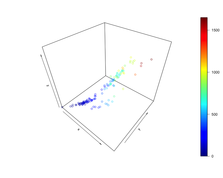 scatter3d-fish-length-height-mass.png