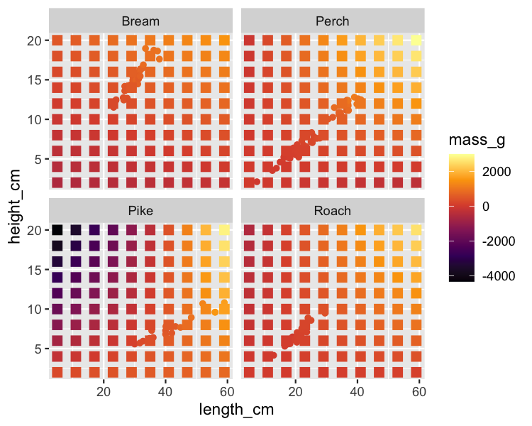 scatter-fish-length-height-mass-species-pred.png