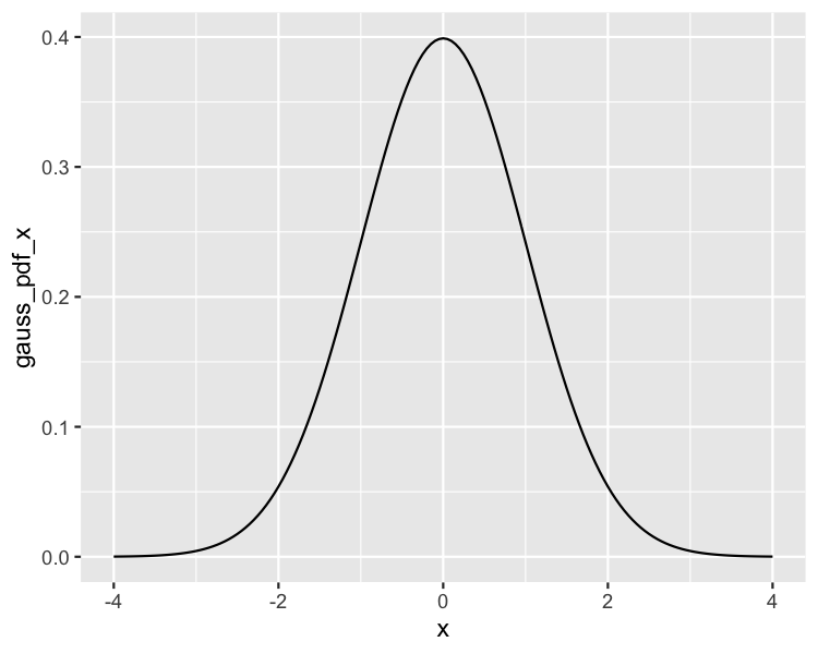 line-gauss-pdf.png