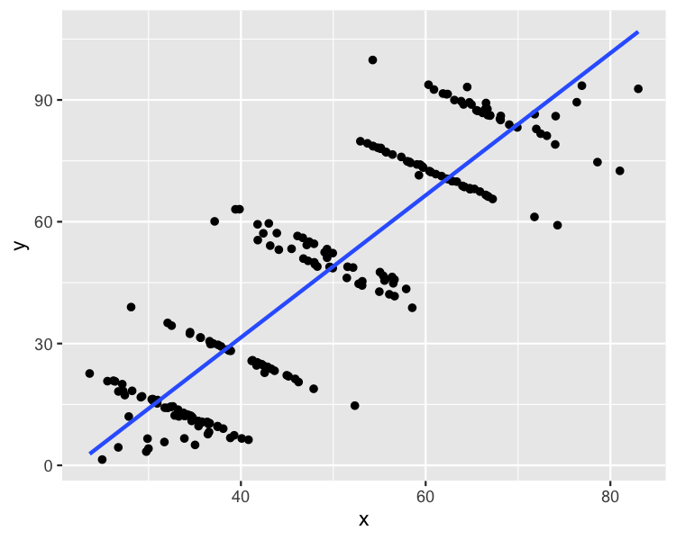 scatter-simpson-whole.png