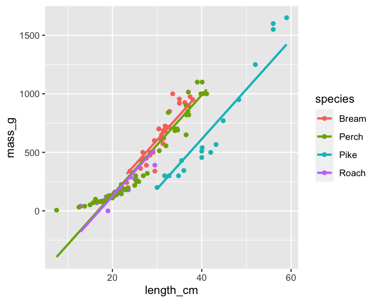 scatter-fish-mass-vs-both.png