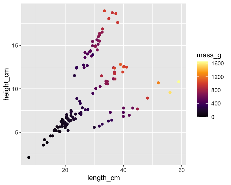 scatter-color-fish-length-height-mass-inferno.png
