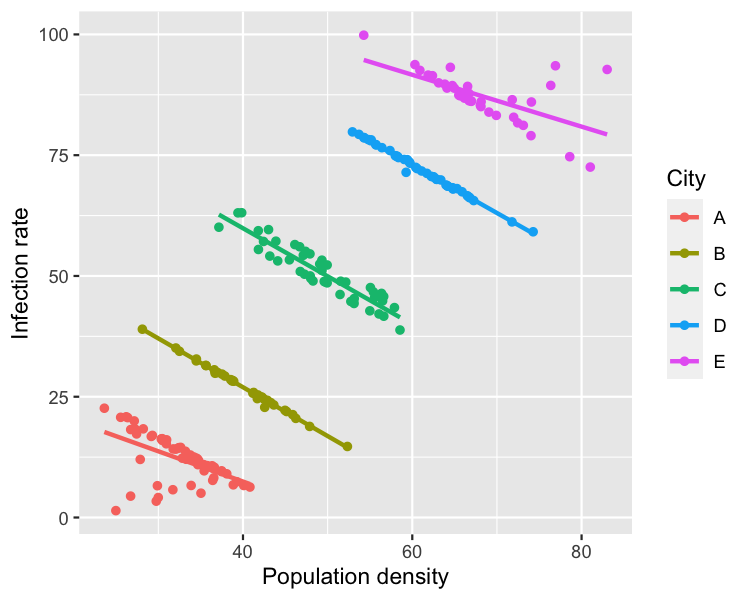 scatter-cities-by-group.png