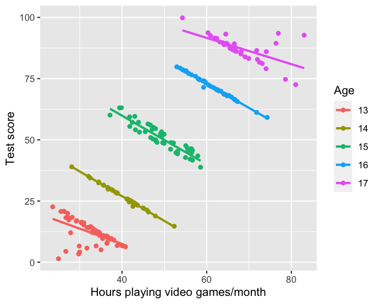 scatter-video-games-by-group.png