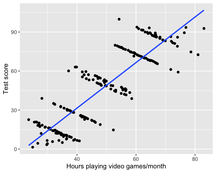 scatter-video-games-whole.png