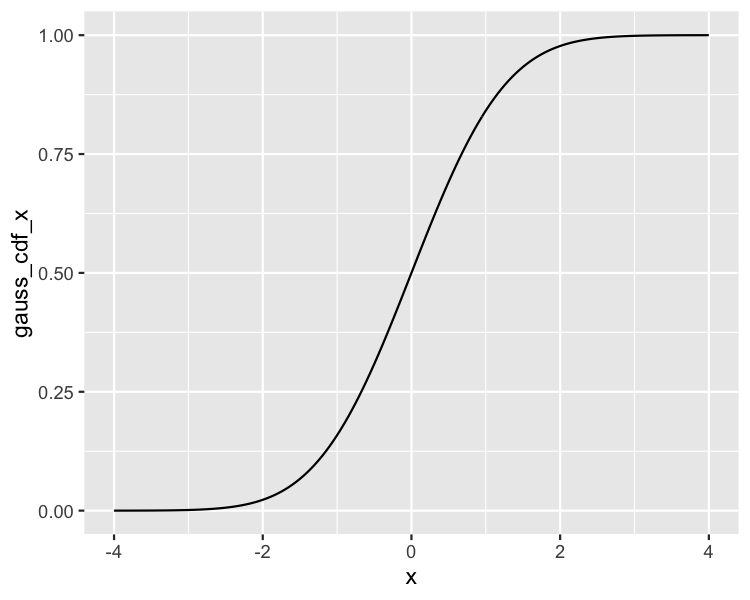line-gauss-cdf.png