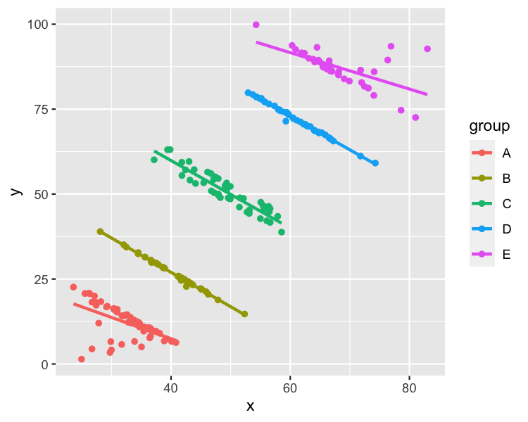 scatter-simpson-by-group.png