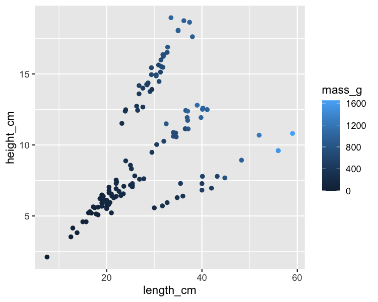 scatter-color-fish-length-height-mass.png