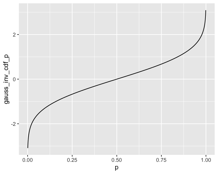 line-gauss-icdf.png