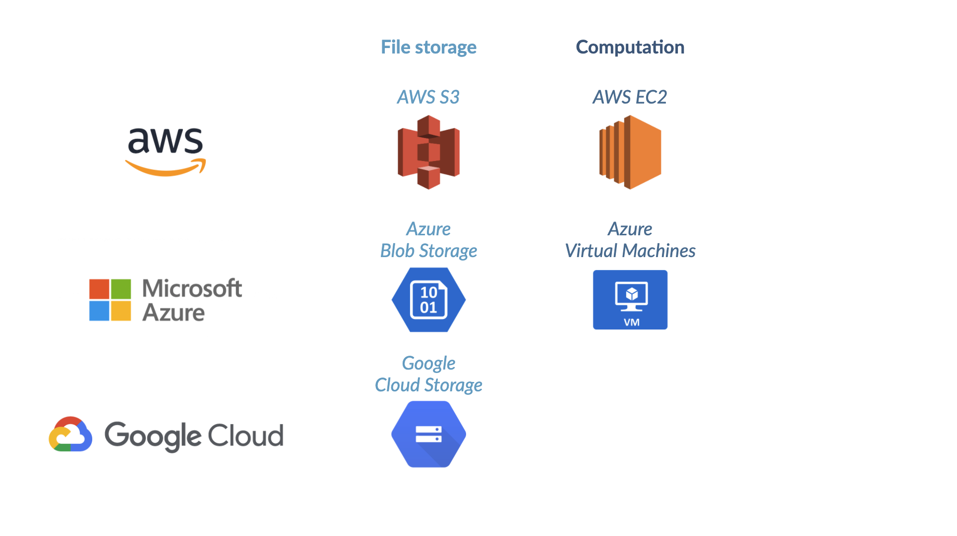 Azure Virtual Machines