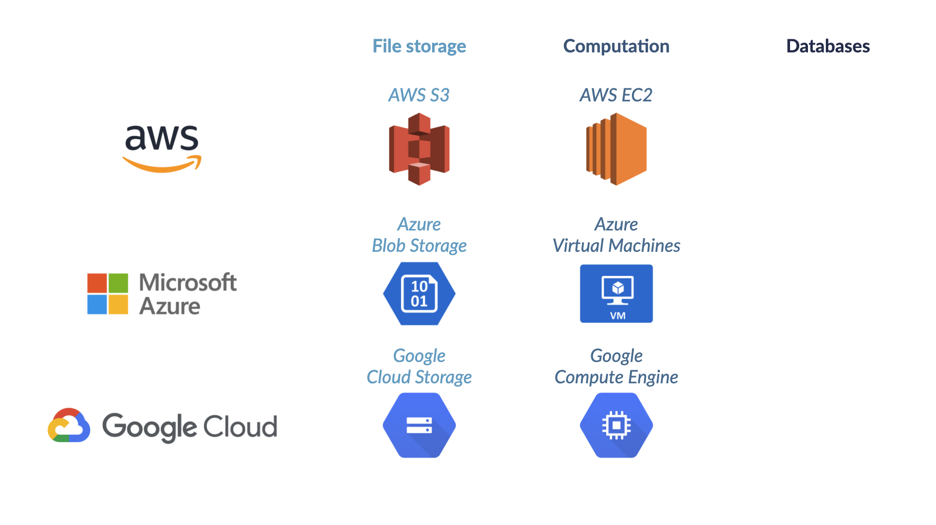 databases