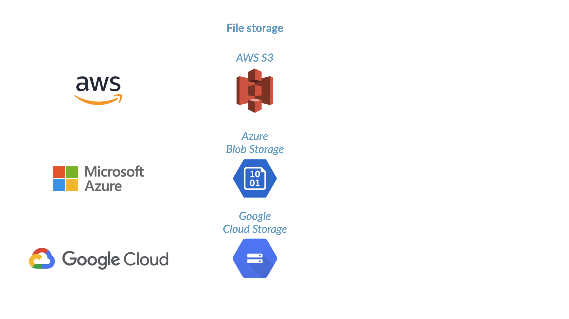Google Cloud Storage
