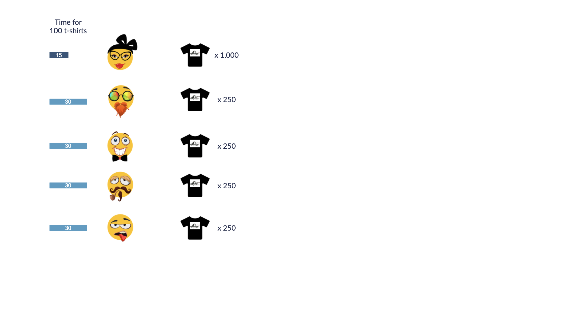 batching t-shirts