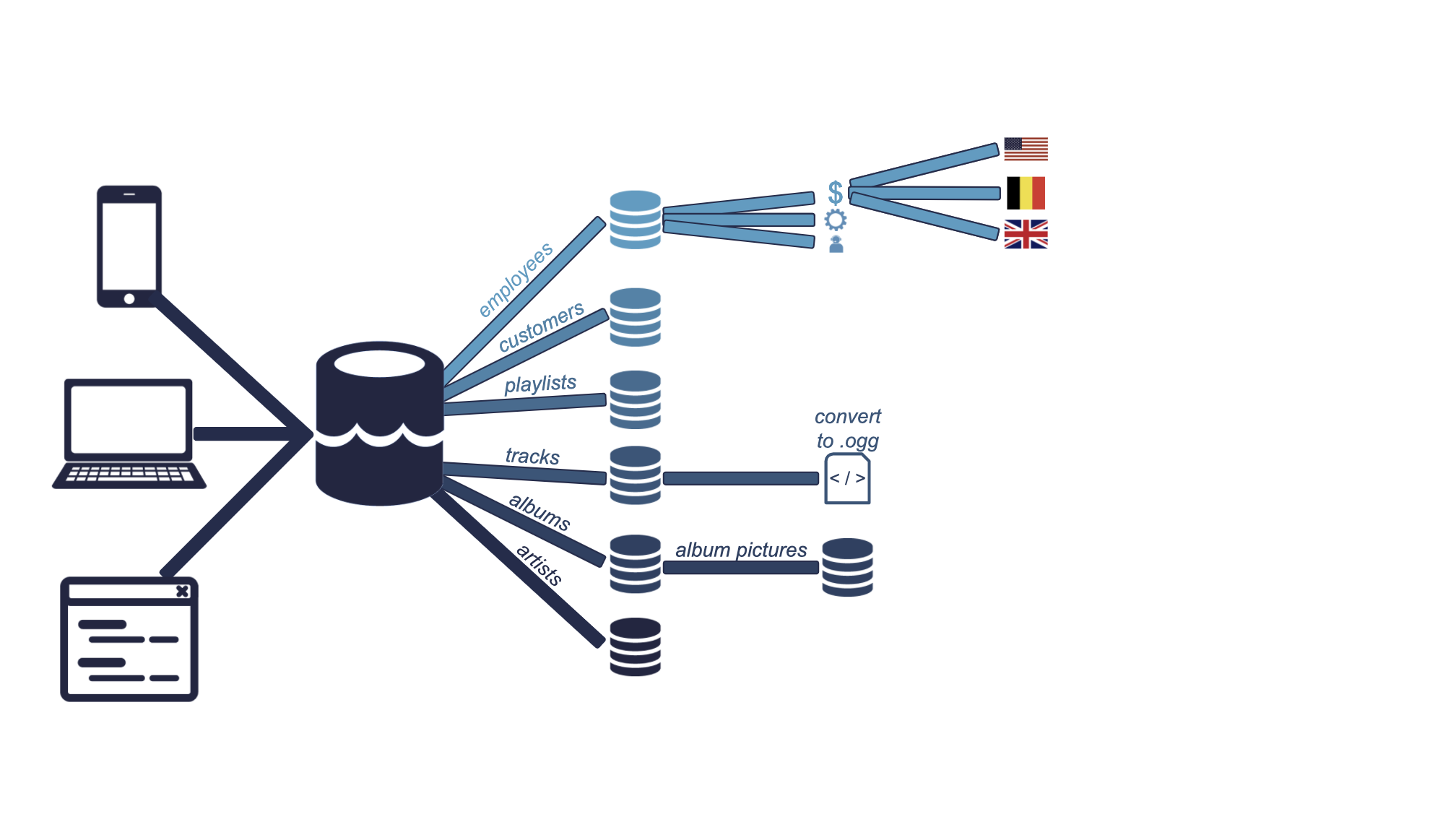 data pipeline