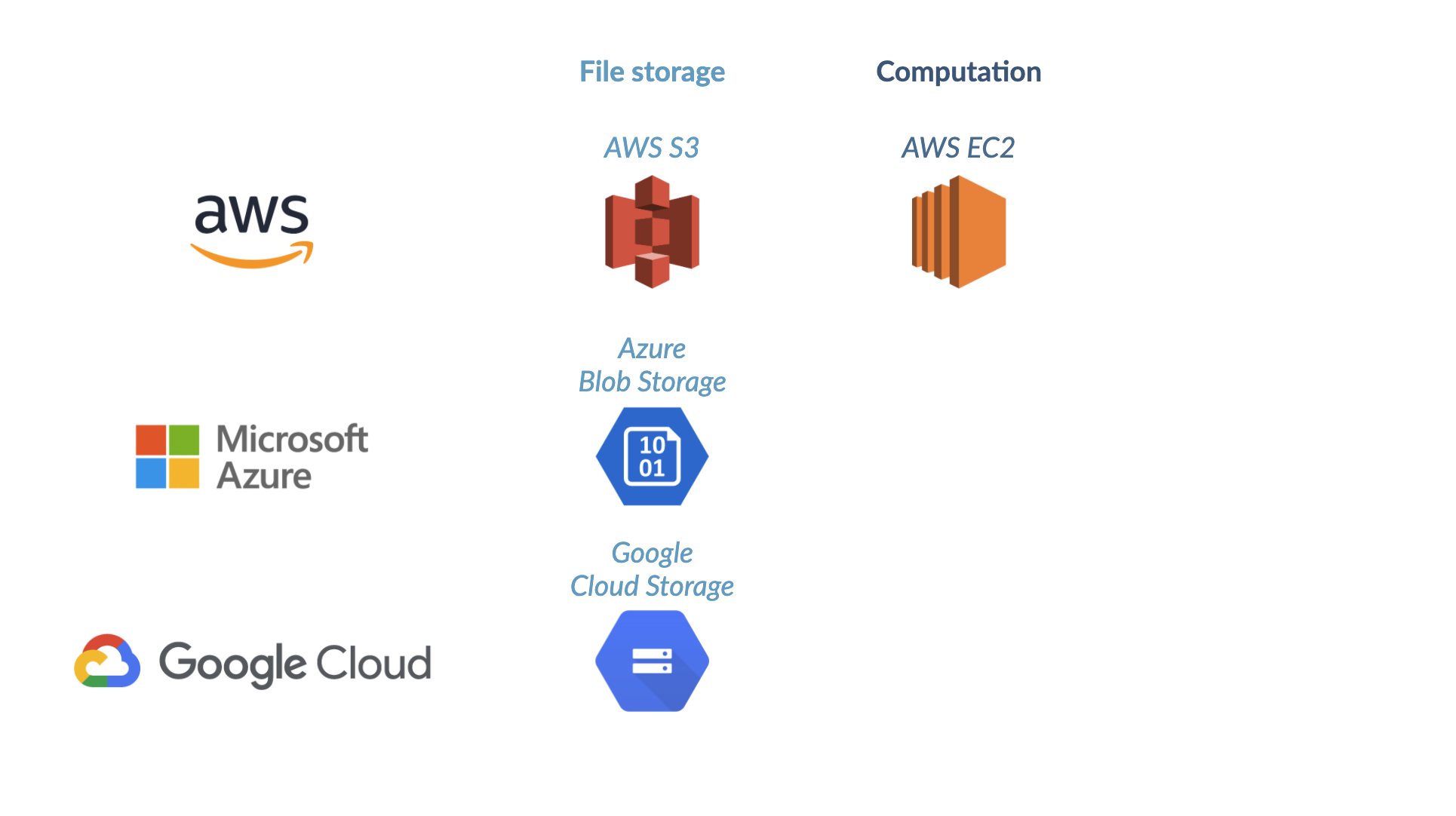 EC2