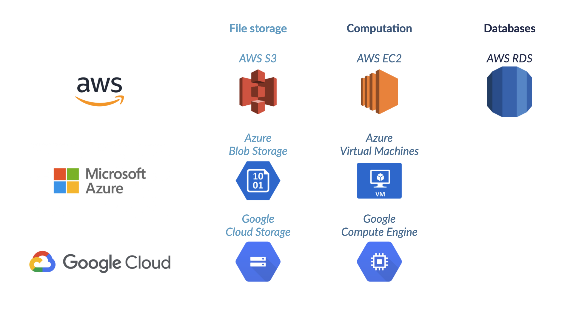 AWS RDS