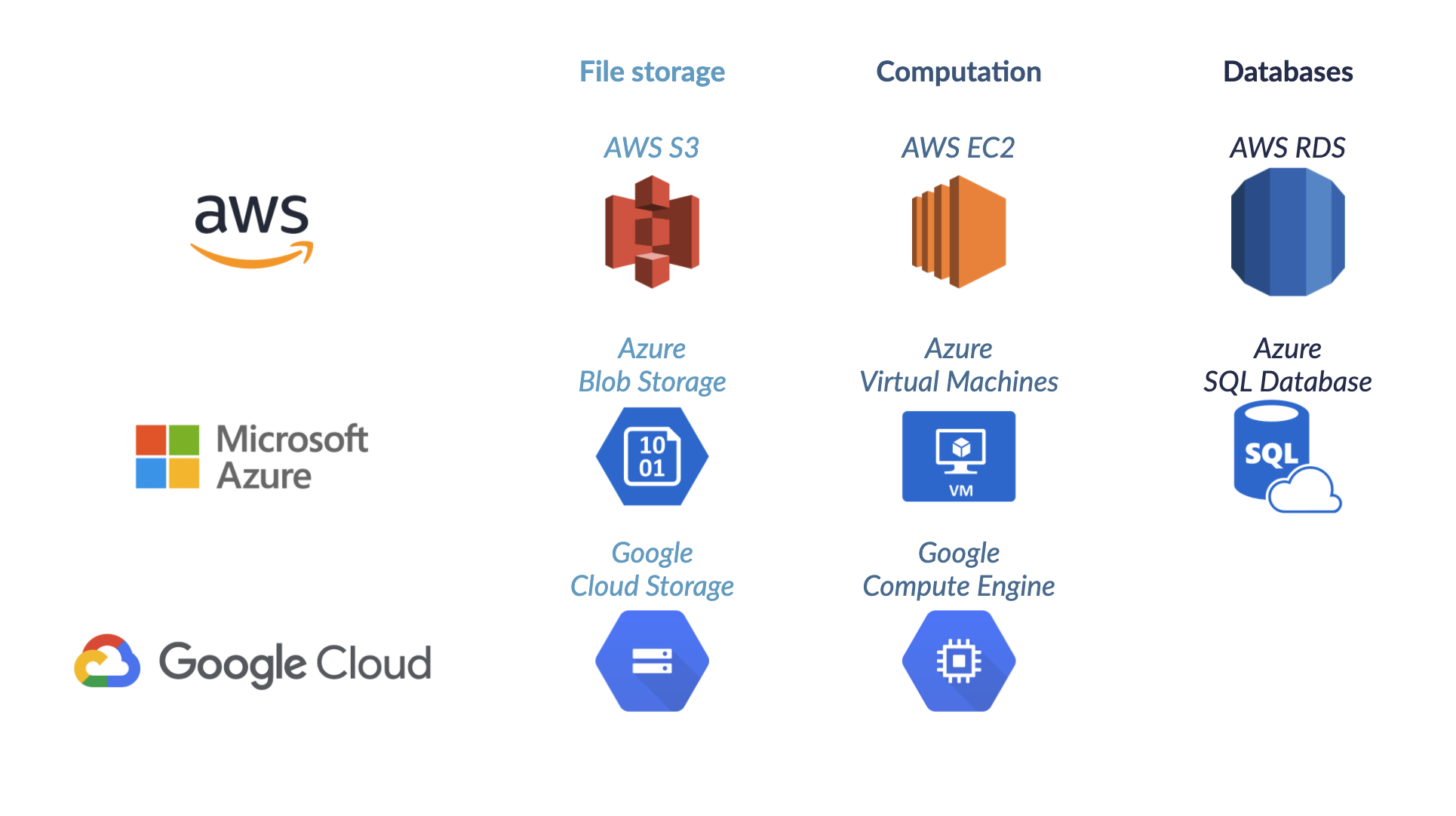 Azure SQL Database