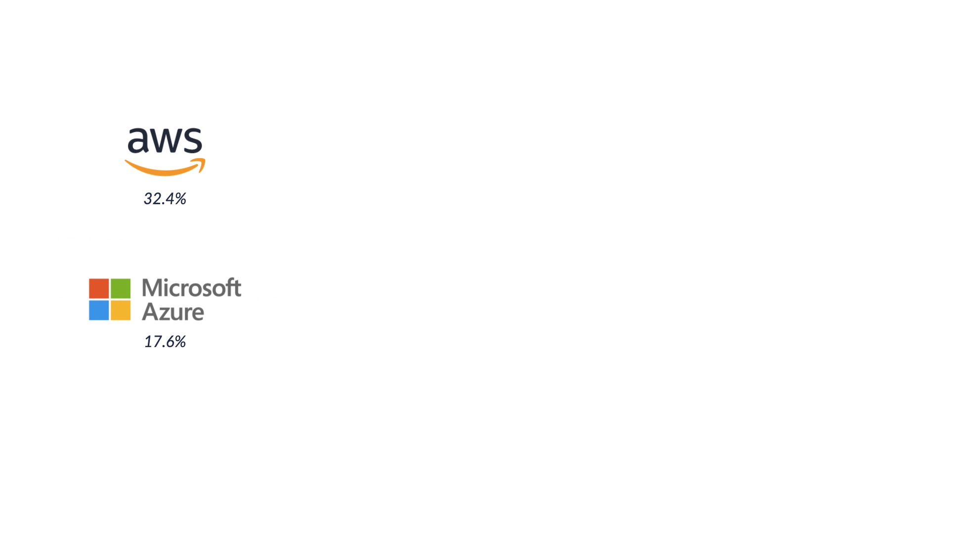 Microsoft Azure