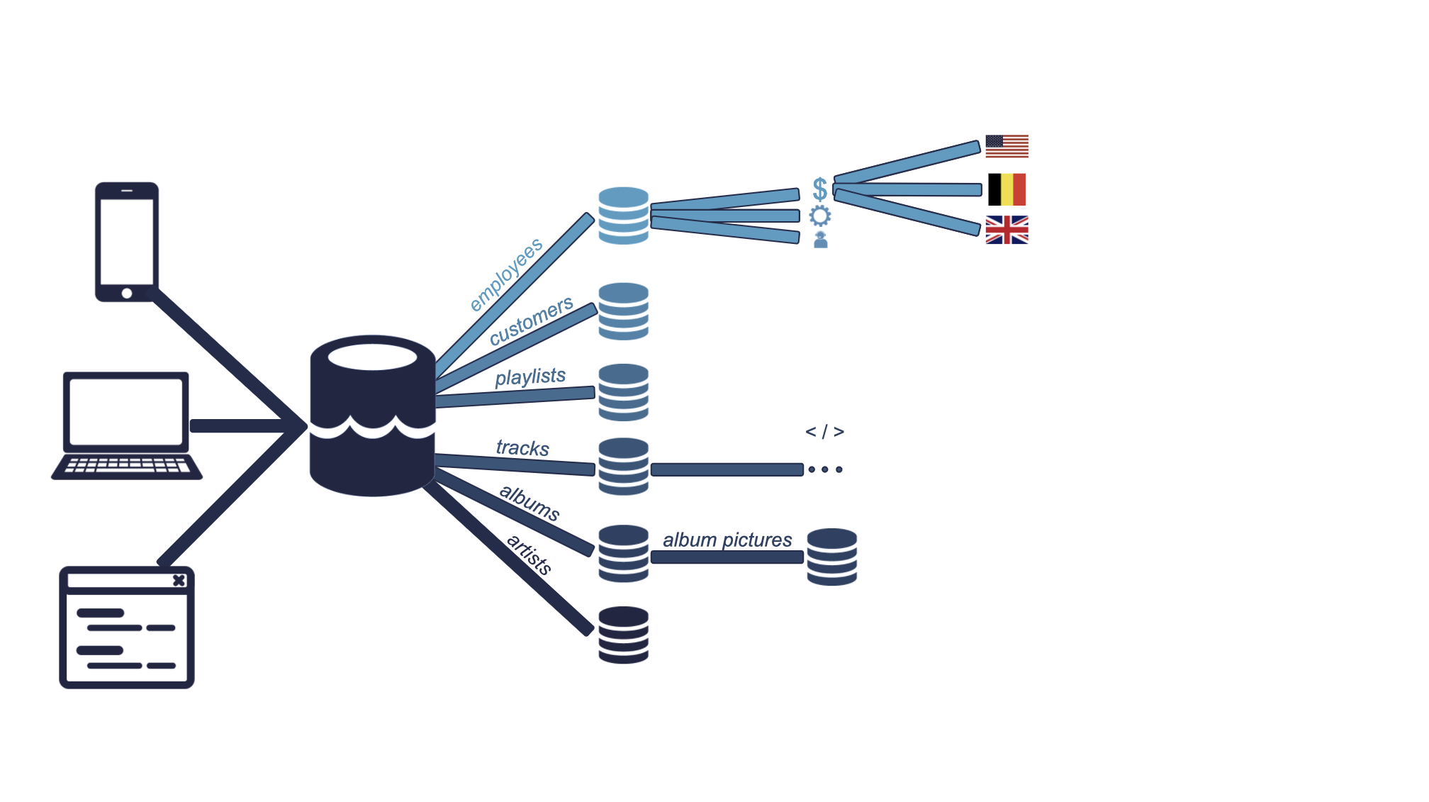data pipeline