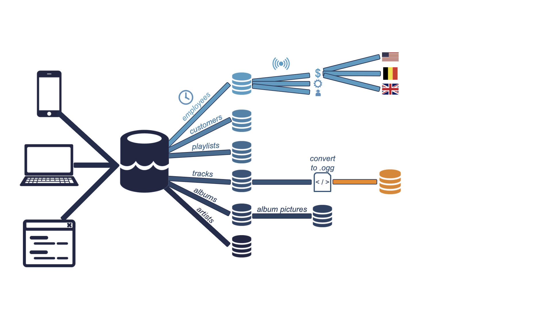 data pipeline