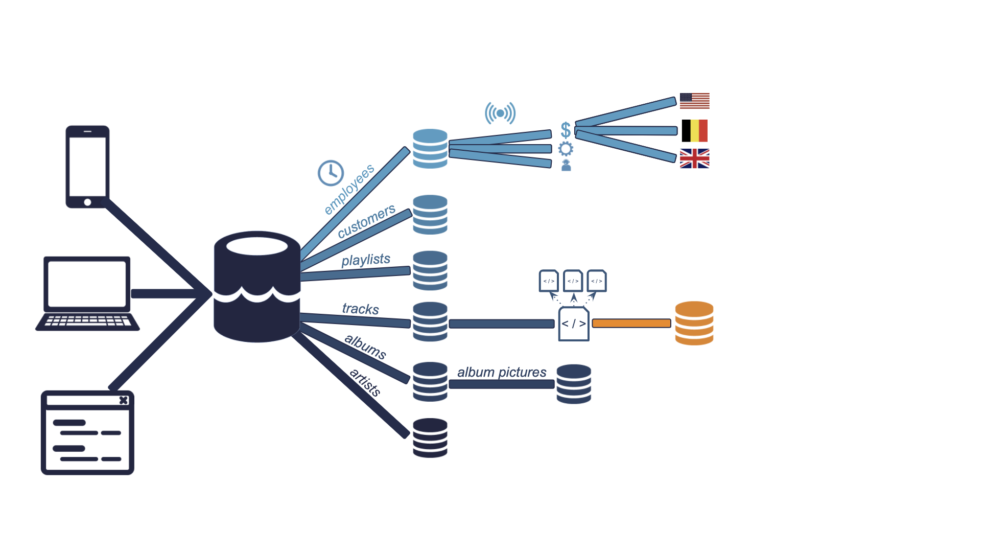 data pipeline
