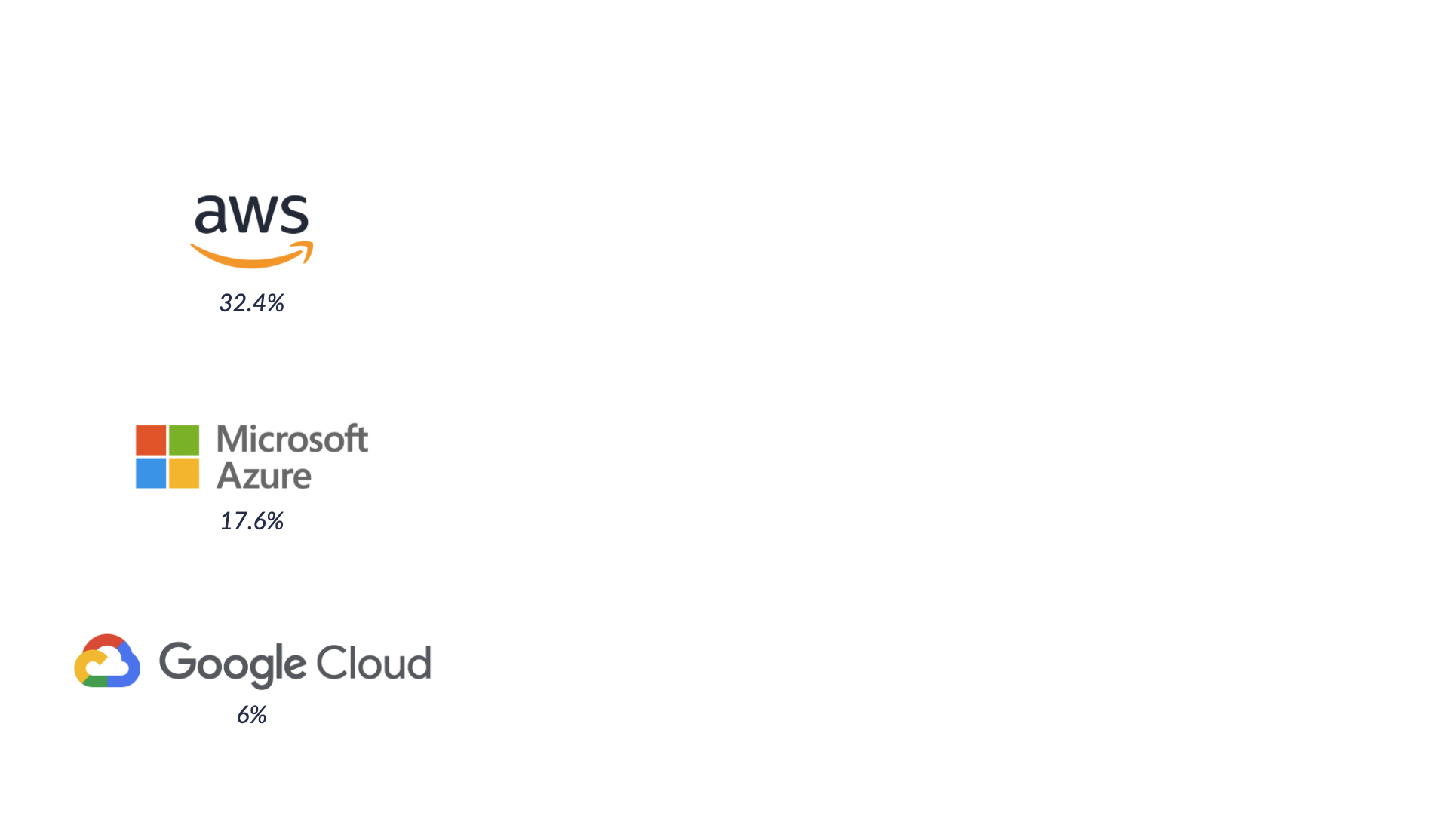 Google Cloud