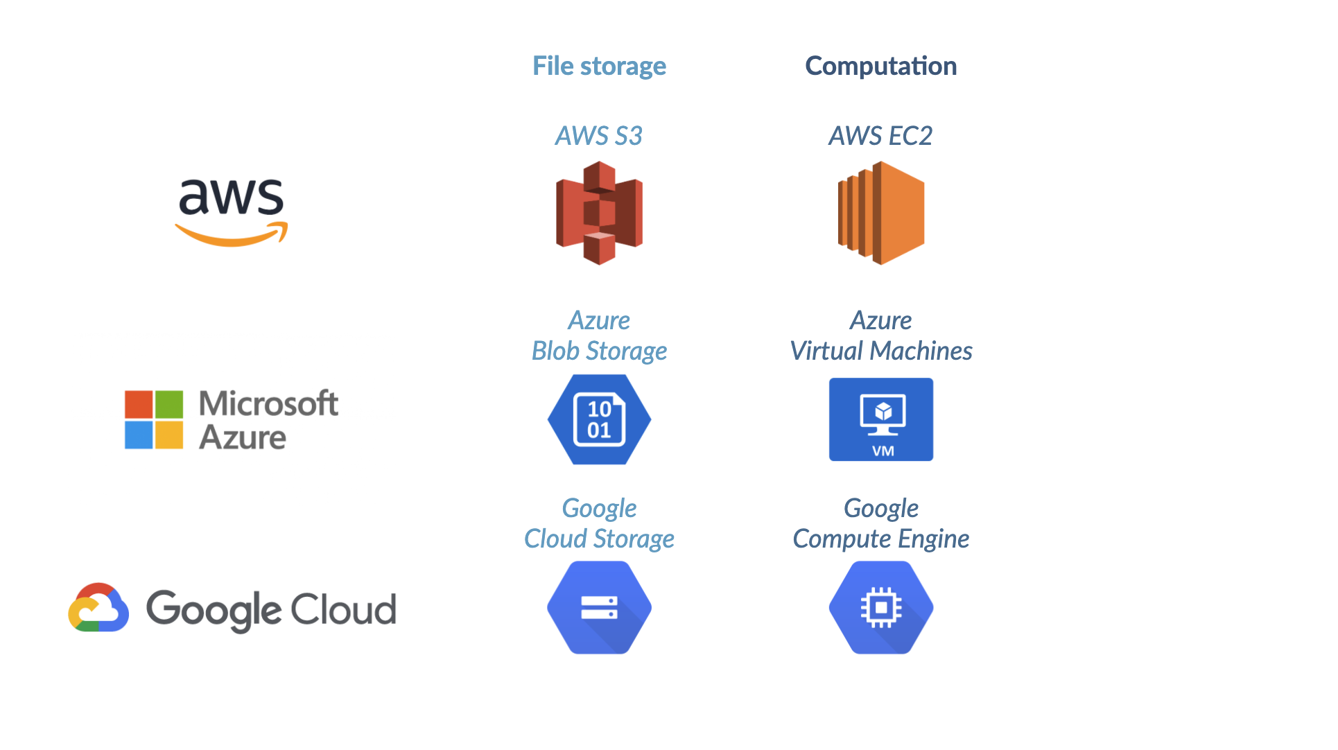 Google Compute Engine