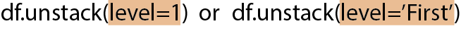 Unstack method with level specified