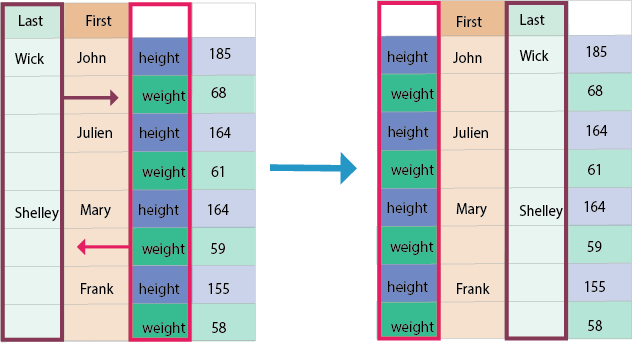 DataFrame and arrow showing swapping levels