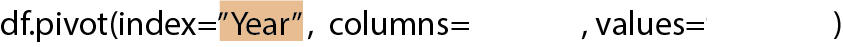 Highlighted index argument with column name