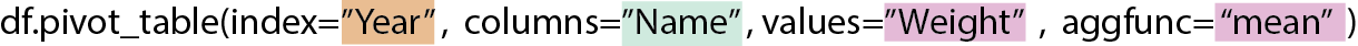 The pivot call with values and aggregate function arguments