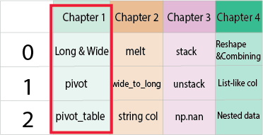 DataFrame with chapter 1 content