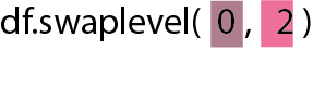 swaplevel method