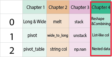 DataFrame with chapter 4 content