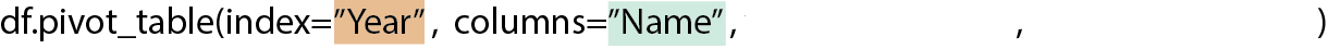 The pivot call with index and columns arguments