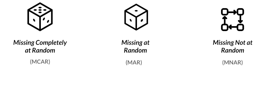 Three images of the different types of data with each category and abbreviation listed