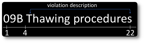 A diagram of a violation string "09B Thawing procedures" The diagram includes index numbers underneath showing 1 at the 0 in text, 4 at the first space, and 22 at the s ending the string. A pair of blue arrows indicate where the violation description is present spanning just this part of the violation.