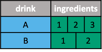Cell with multiple values