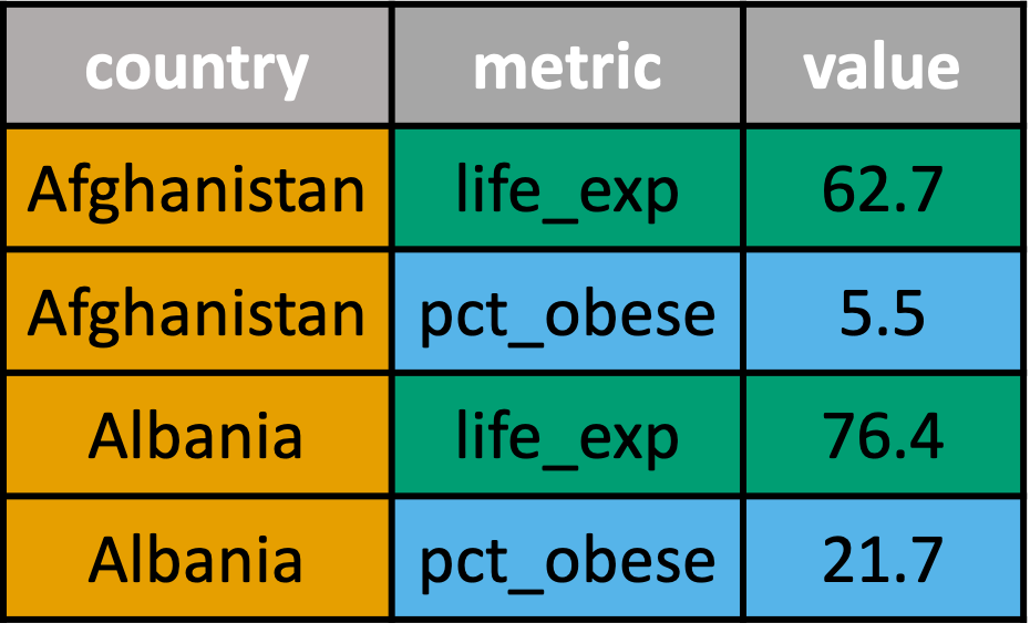 Variable names in column