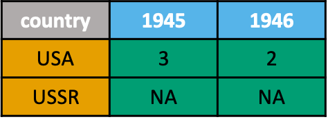Variables as headers
