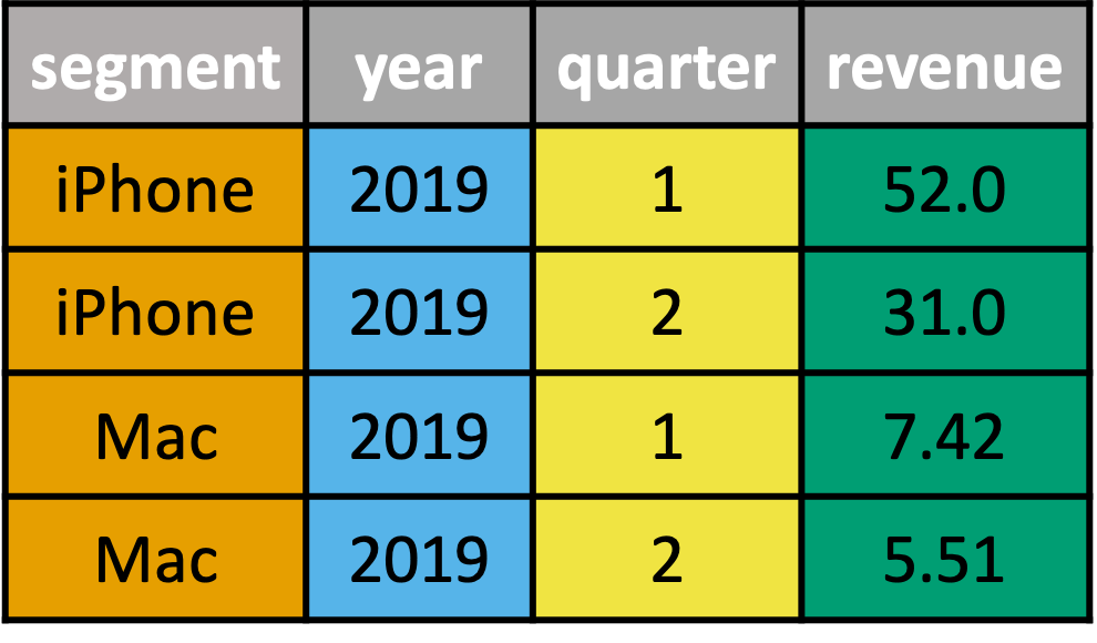 two variables in headers fixed
