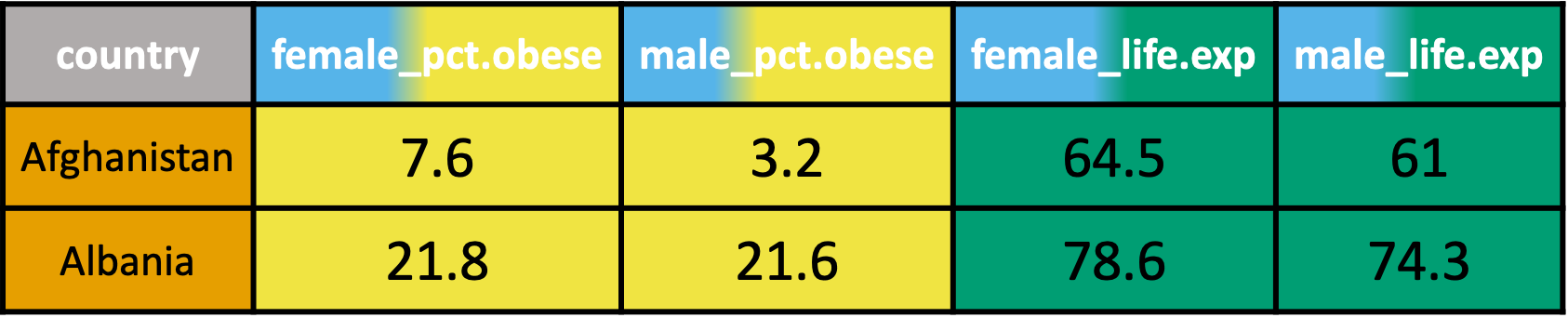 mixed variable headers