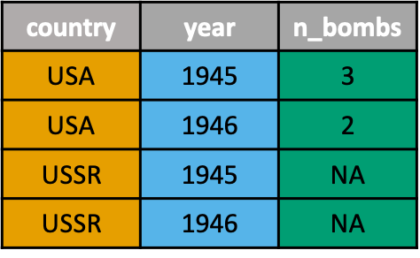 Variables as headers tidy