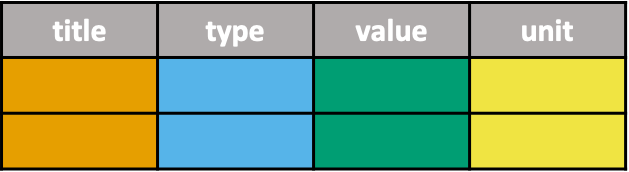 One column per variable