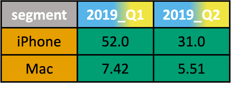 two variables in headers