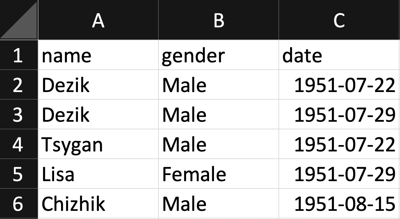 spreadsheet
