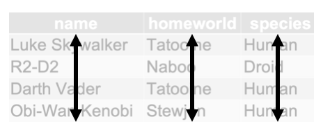 Tidy sample variables