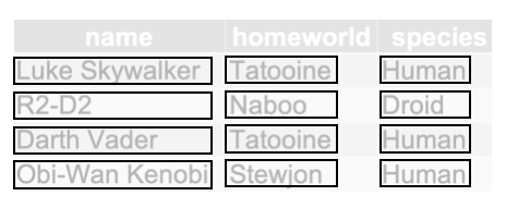 Tidy sample values