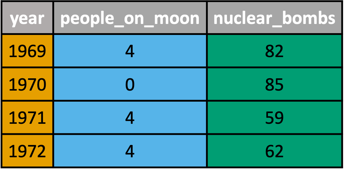 after transpose