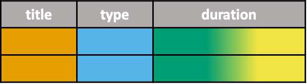 Column with multiple variables